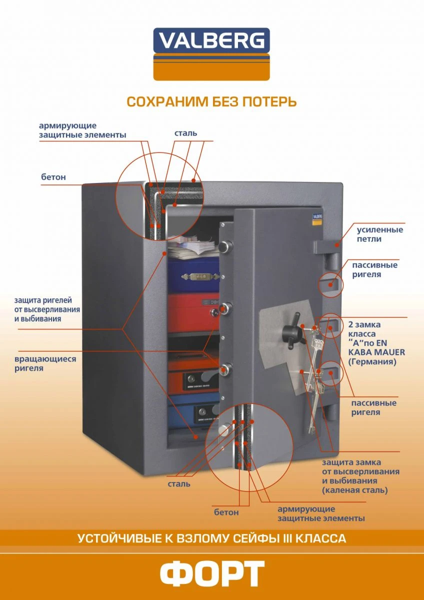 Сейфы ФОРТ (Safe FORT)
